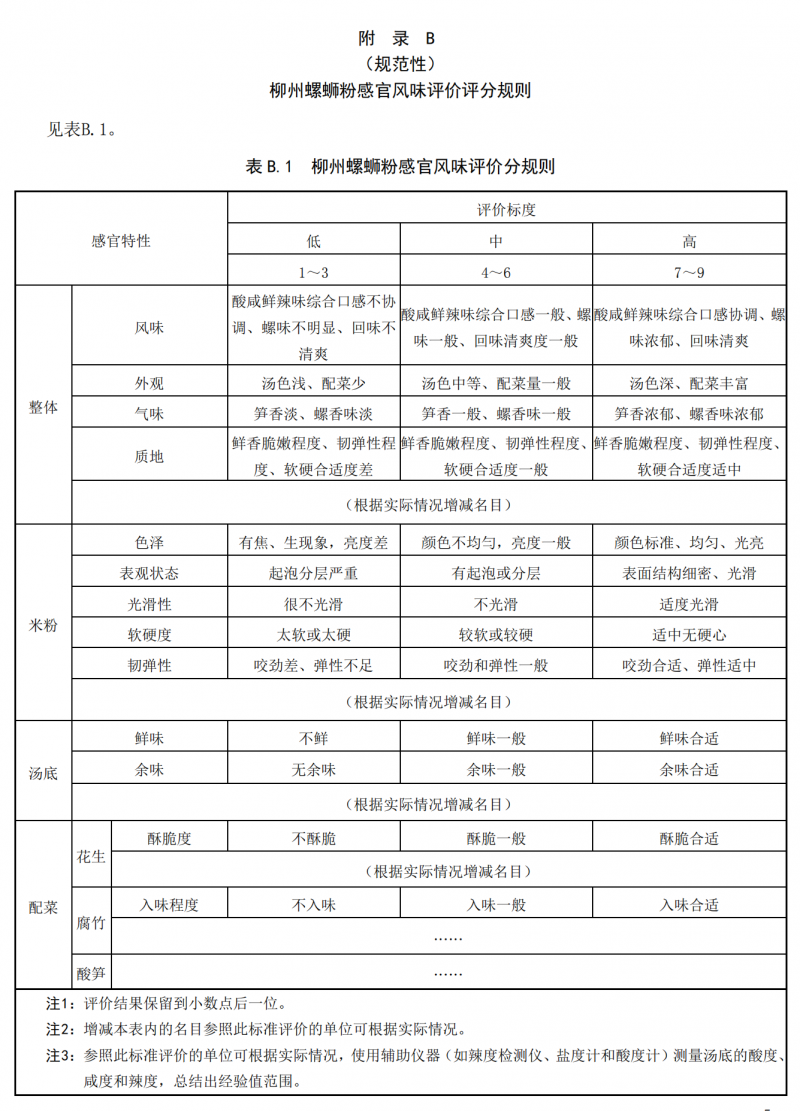 柳州螺螄粉感官風(fēng)味評(píng)價(jià)方法