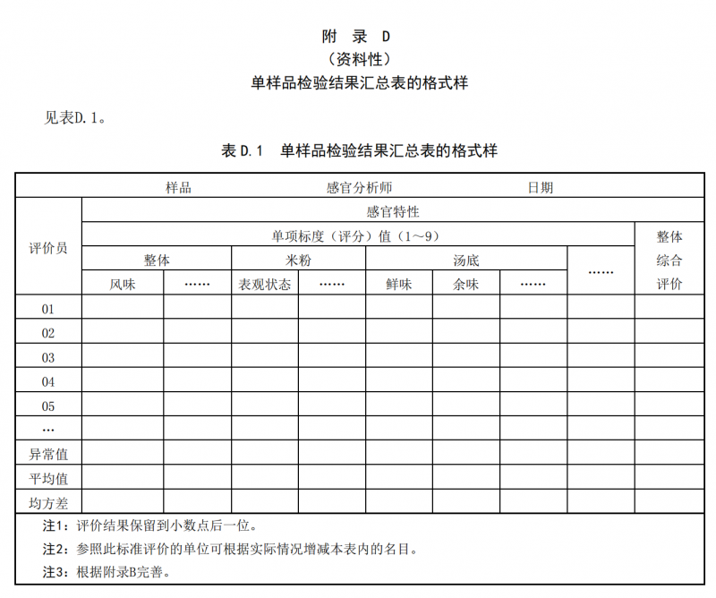 柳州螺螄粉感官風(fēng)味評(píng)價(jià)方法