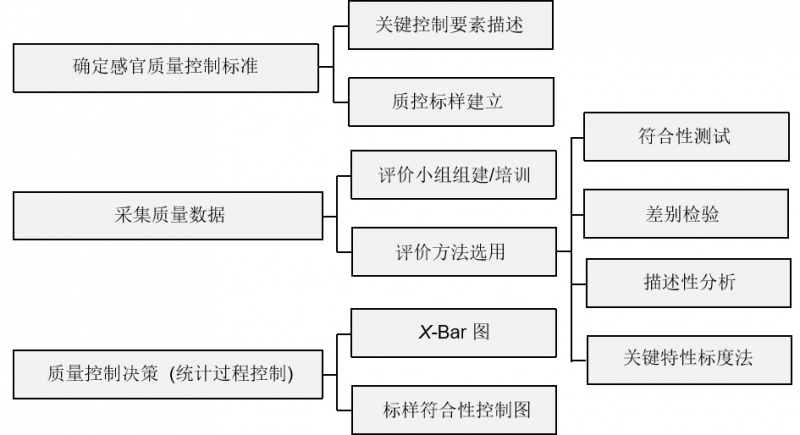 ISO 20613:2019標準解讀