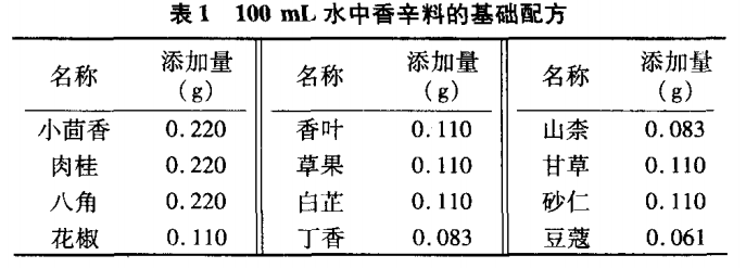 智能感官-利用電子鼻檢測(cè)不同香辛料熬制的鹵湯1