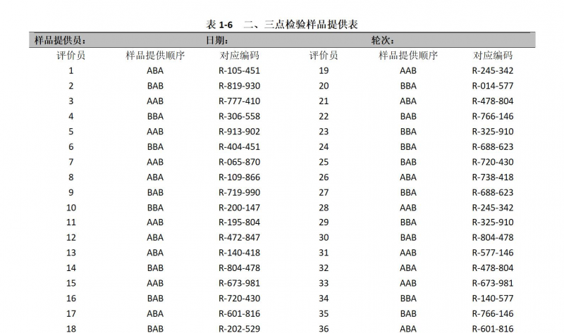【二、三點檢驗法】教你如何正確進(jìn)行科學(xué)的感官評價方法2