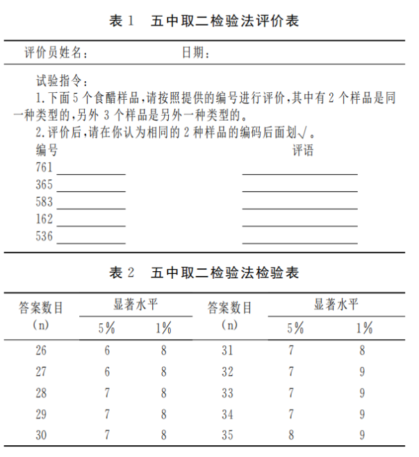 【五中取二檢驗法】食醋滋味的五中取二檢驗研究1