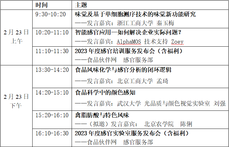 SEPA直播-“感官線上企業內訓”( 第三季)