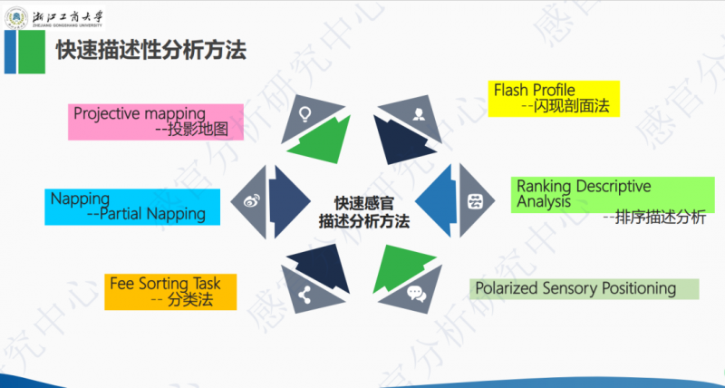 3月感官分析實(shí)操培訓(xùn)班 QDA CATA10