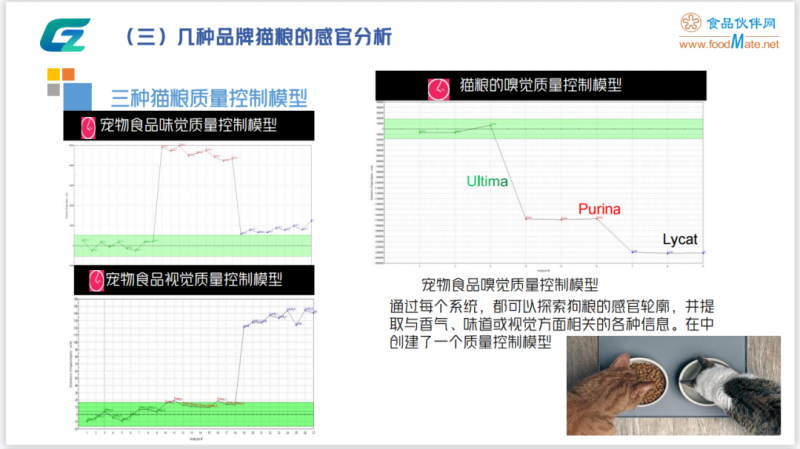 圍觀！“智能感官技術在寵物食品中的應用”精彩內容分享9