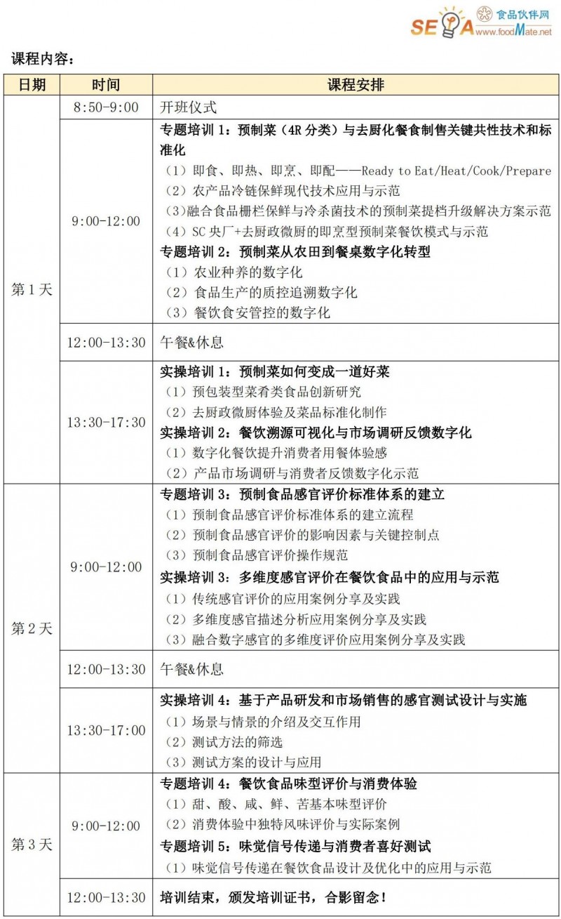 預(yù)制食品規(guī)范化感官評價(jià)實(shí)操專題培訓(xùn)-培訓(xùn)課程