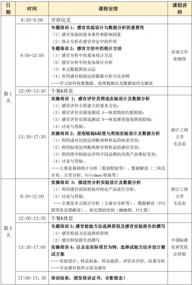 SEPA感官實驗設計與數據分析培訓班-課程安排