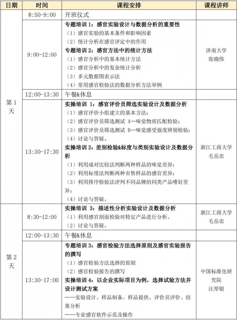 【專題培訓(xùn)】SEPA線上培訓(xùn)-感官實驗設(shè)計與數(shù)據(jù)分析培訓(xùn)班(0606-0607)_01