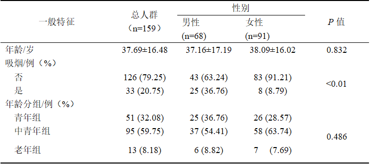 研究對(duì)象基本特征描述