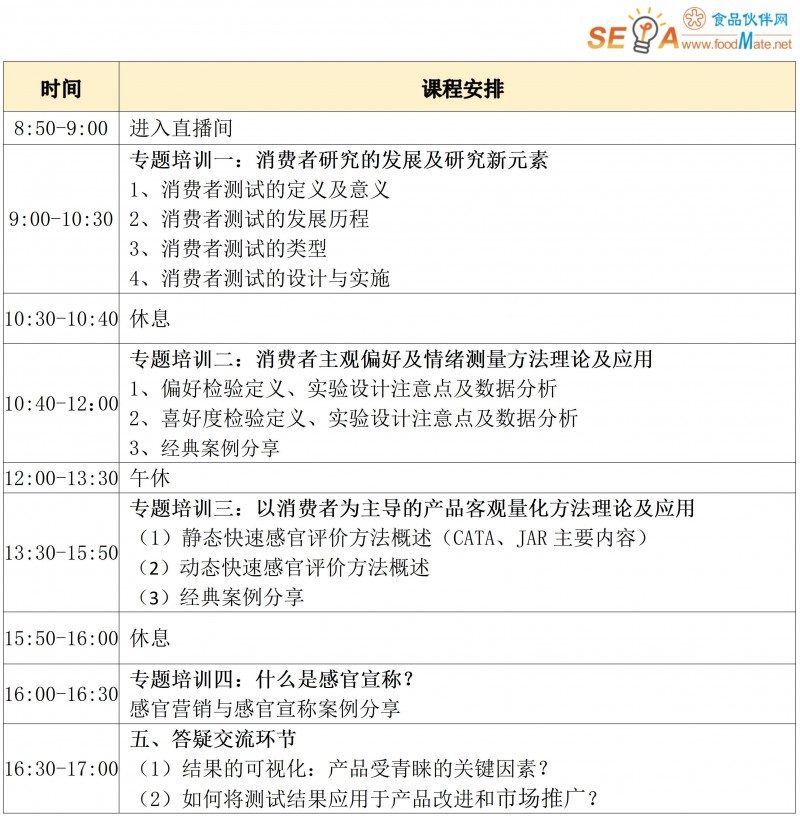 【培訓(xùn)通知】消費(fèi)者洞察：從感官測(cè)試到市場(chǎng)應(yīng)用1031_02
